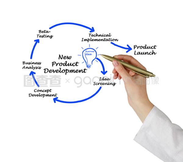 新產(chǎn)品開發(fā)中的軟件開發(fā)策略與實踐