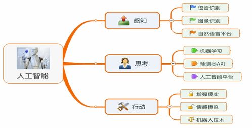 人工智能之深度學習 初始環境搭建——安裝Anaconda3與TensorFlow 2步驟詳解