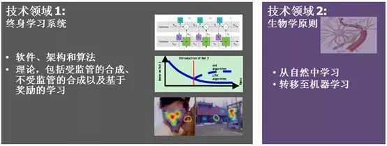 DARPA 引領(lǐng)未來，人工智能理論與算法軟件開發(fā)的先鋒